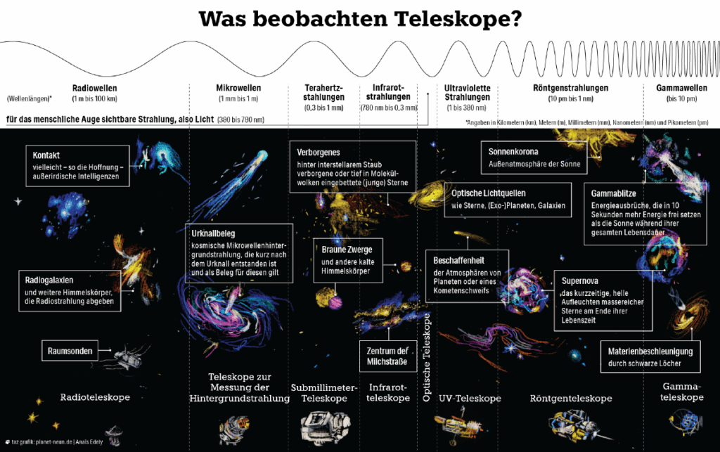 rafik-online-taz-250516-Wissen-Teleskope-1